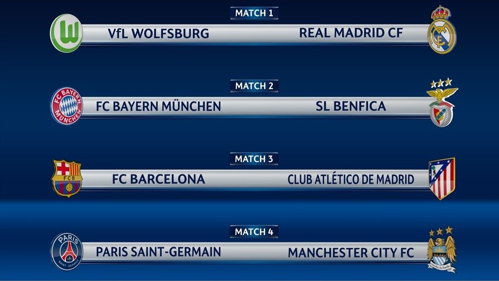Kết quả bốc thăm tứ kết Champions League 2015-16