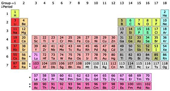 Bốn nguyên tố mới đã có tên trên bảng tuần hoàn.