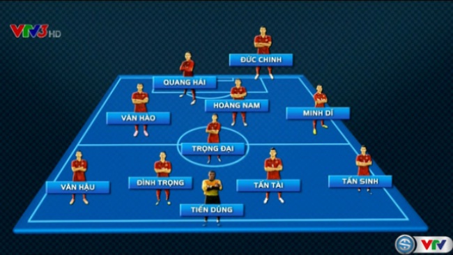 Đội hình dự kiến của U20 Việt Nam sắp tới tại VCK U20 World Cup