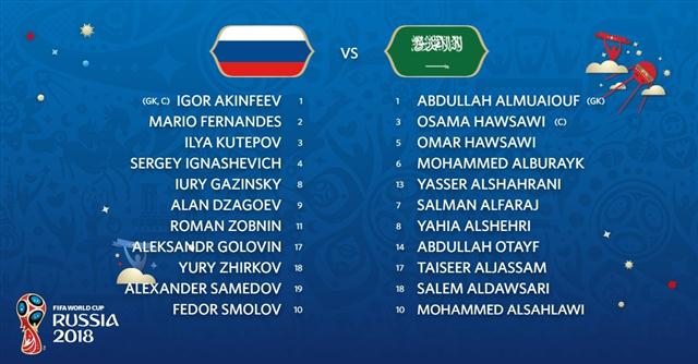 Đội hình ra sân chính thức Nga vs Saudi Arabia