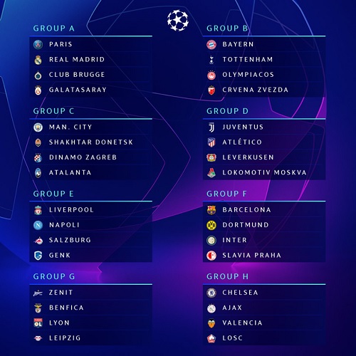 Các bảng đấu cụ thể của Champions League 2019-2020. (Ảnh: UEFA). 